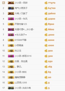 小小西521主播照片