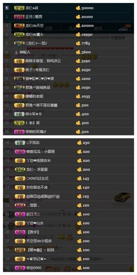 28888丶龙三主播照片