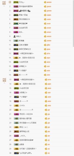 软软爱你呀主播照片