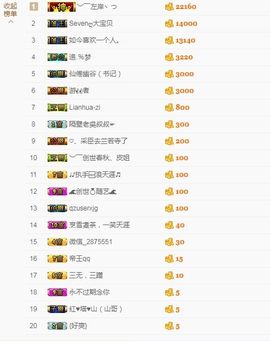 白公子退下了愿君安好主播照片