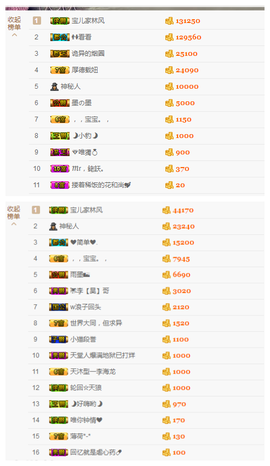 宝儿♚宝儿主播照片