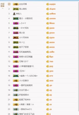 白公子退下了愿君安好主播照片