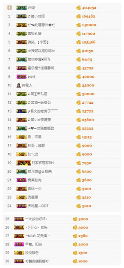 🎵家中有事休主播照片