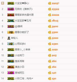 嘻甜甜主播照片