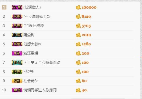 兔幾Ting的主播照片