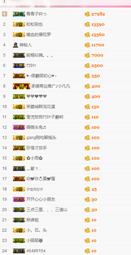 莹儿～休一天主播照片