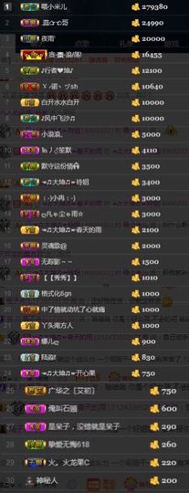大坤✨贺Ai哥升国王主播照片