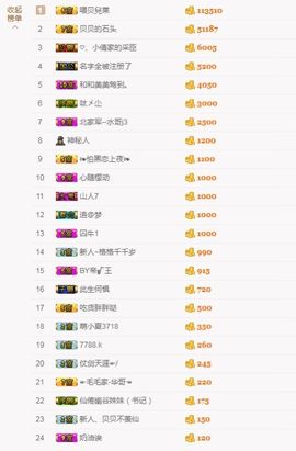 白公子退下了愿君安好主播照片