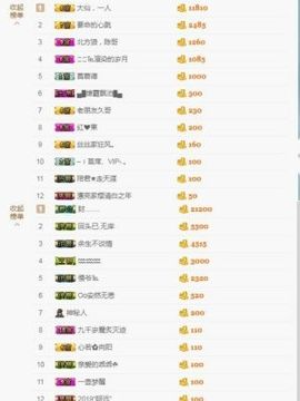 软软爱你呀主播照片