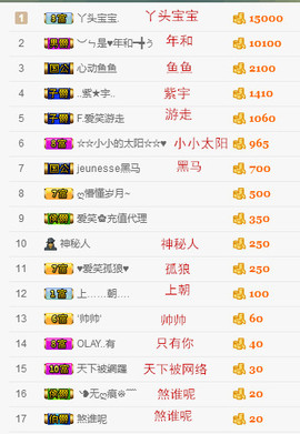 爱笑🌺用心唱歌主播照片