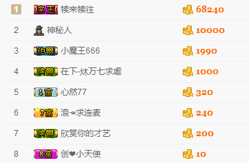 王瑞驰的主播照片