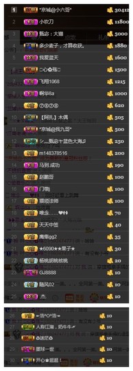 故乡111主播照片