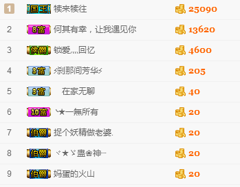 王瑞驰的主播照片