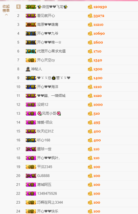 开心❤️❤️果主播照片