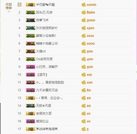 软软爱你呀主播照片