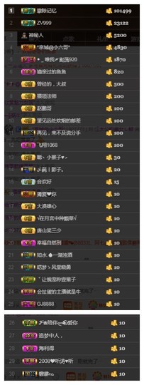 故乡111主播照片