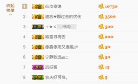 兰児求升一冠主播照片