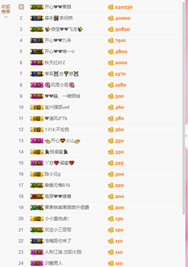 开心❤️❤️果主播照片