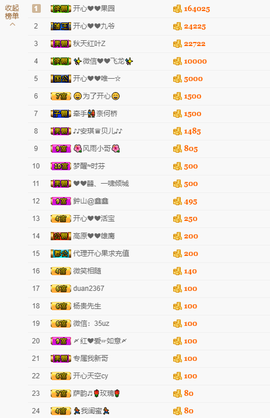 开心❤️❤️果主播照片