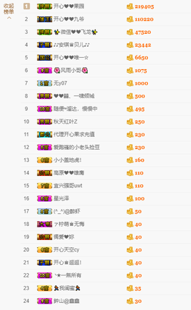 开心❤️❤️果主播照片