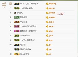 ☂客家甜心金牌代理☂主播照片