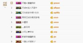 软软爱你呀主播照片