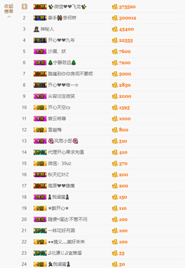 开心❤️❤️果主播照片