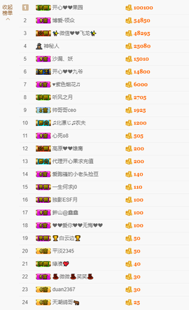 开心❤️❤️果主播照片