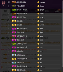 疯狂的药药宝贝主播照片