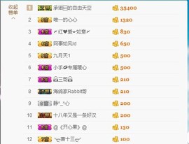 暖心晚上播主播照片