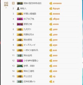 暖心晚上播主播照片