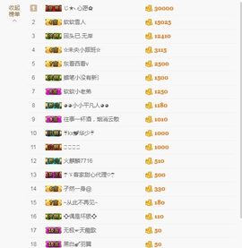 软软爱你呀主播照片