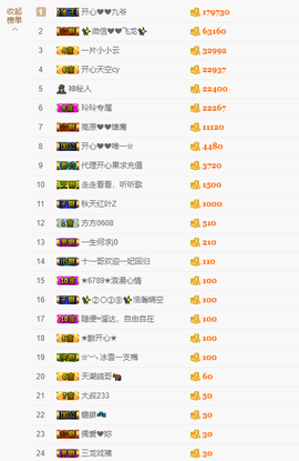 开心❤️❤️果主播照片