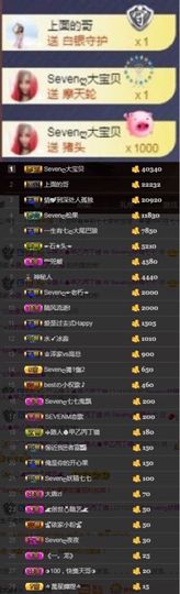 Sevenღ你七七呀主播照片