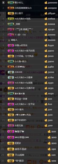 大坤✨贺Ai哥升国王主播照片
