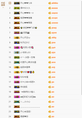 开心❤️❤️果主播照片