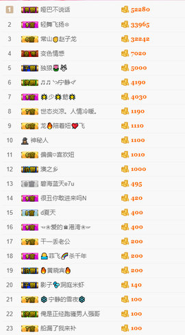 愿得一人心呢！主播照片