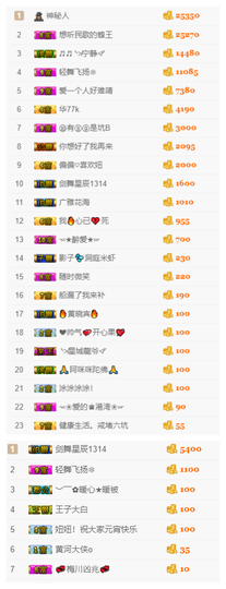 愿得一人心呢！主播照片
