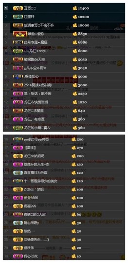 28888丶龙三主播照片