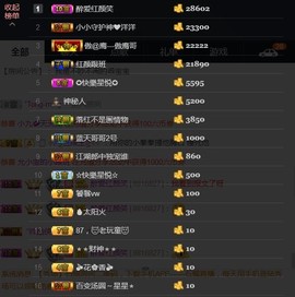 柔情似水佳期如梦！主播照片