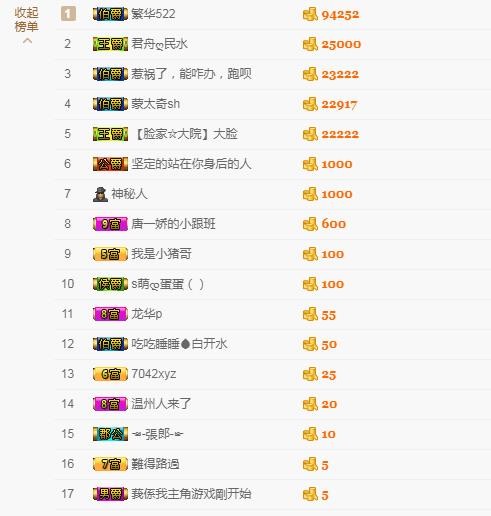 😱……的主播照片