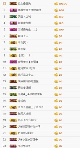 兜兜求守护😚主播照片