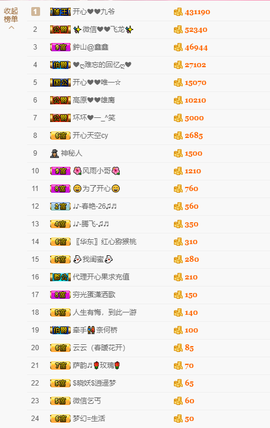 开心❤️❤️果主播照片