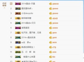 A亮宝主播照片