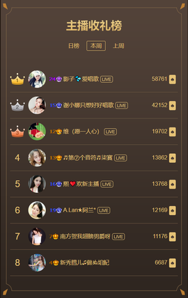 谢小娜、主播照片