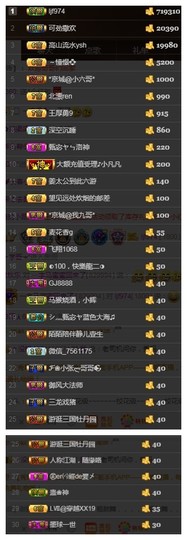 故乡111主播照片