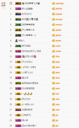 开心❤️❤️果主播照片