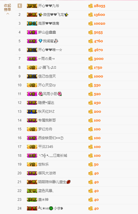 开心❤️❤️果主播照片