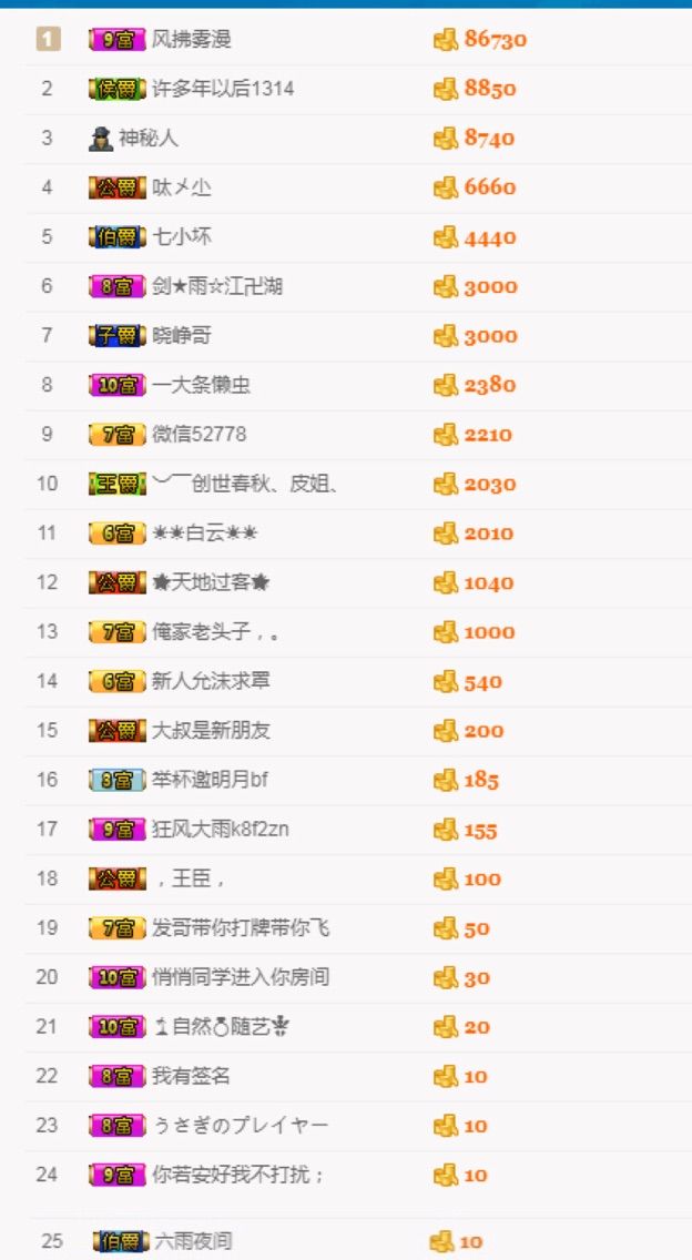 創(chuàng)世春秋～允沫的主播照片
