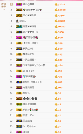 开心❤️❤️果主播照片